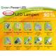 LED Leuchtmittel