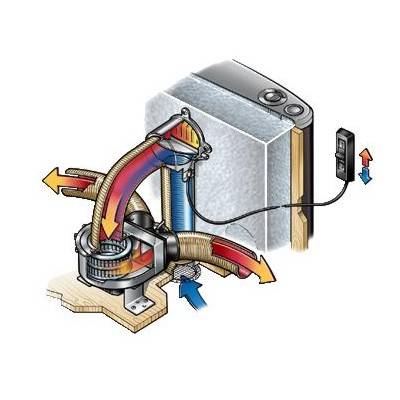 Airmix, AXK fr alle Trumavent Geblse ab 06/1996