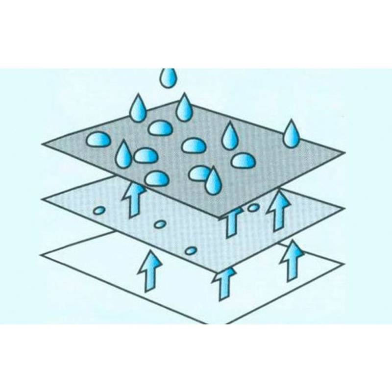 EuroTrail Reisemobil-Schutzhlle 650-700 x 270 x 240 cm