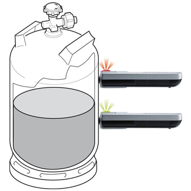 Truma Level Check Gasflaschen Inhaltsanzeiger
