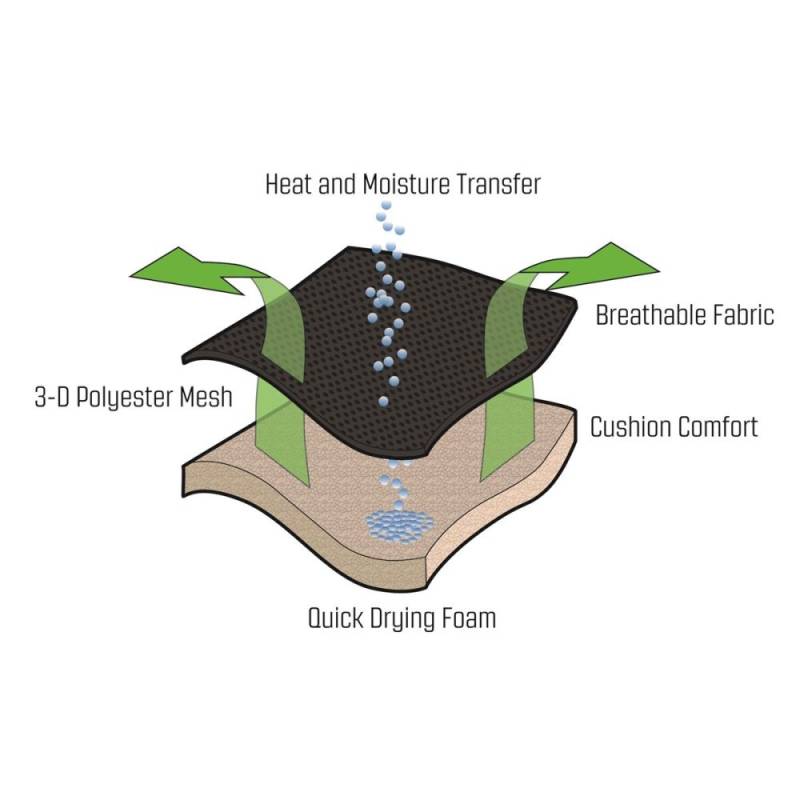 Outwell Kenai Klappstuhl Campingstuhl Terrassenstuhl Gartenstuhl - 150