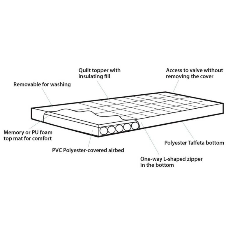 Outwell Dreamland Single Schlafmatte