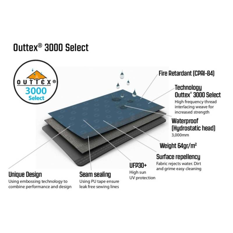 Outwell Lakecrest Buszelt