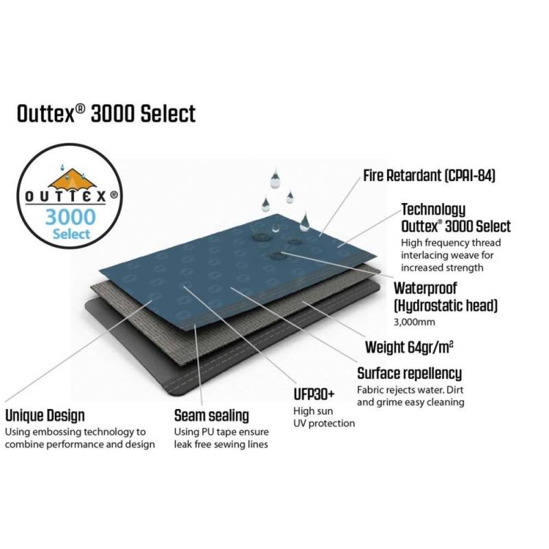 Outwell Windschutz - dunkelblau