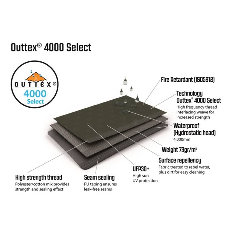 Outwell Jacksondale 5PA Luftzelt